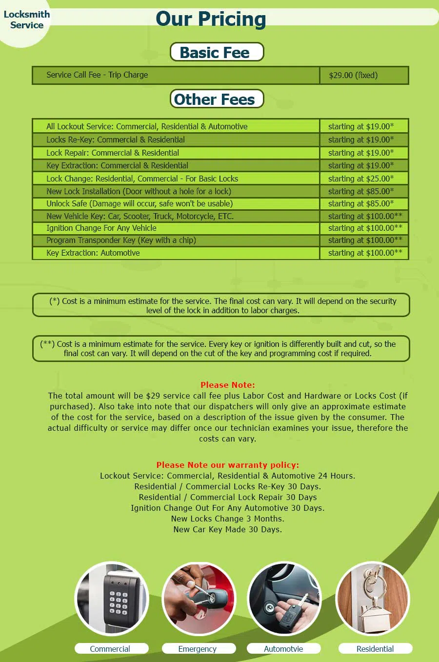 Expert Locksmith Services Kansas City, MO 816-826-3122